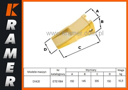 description